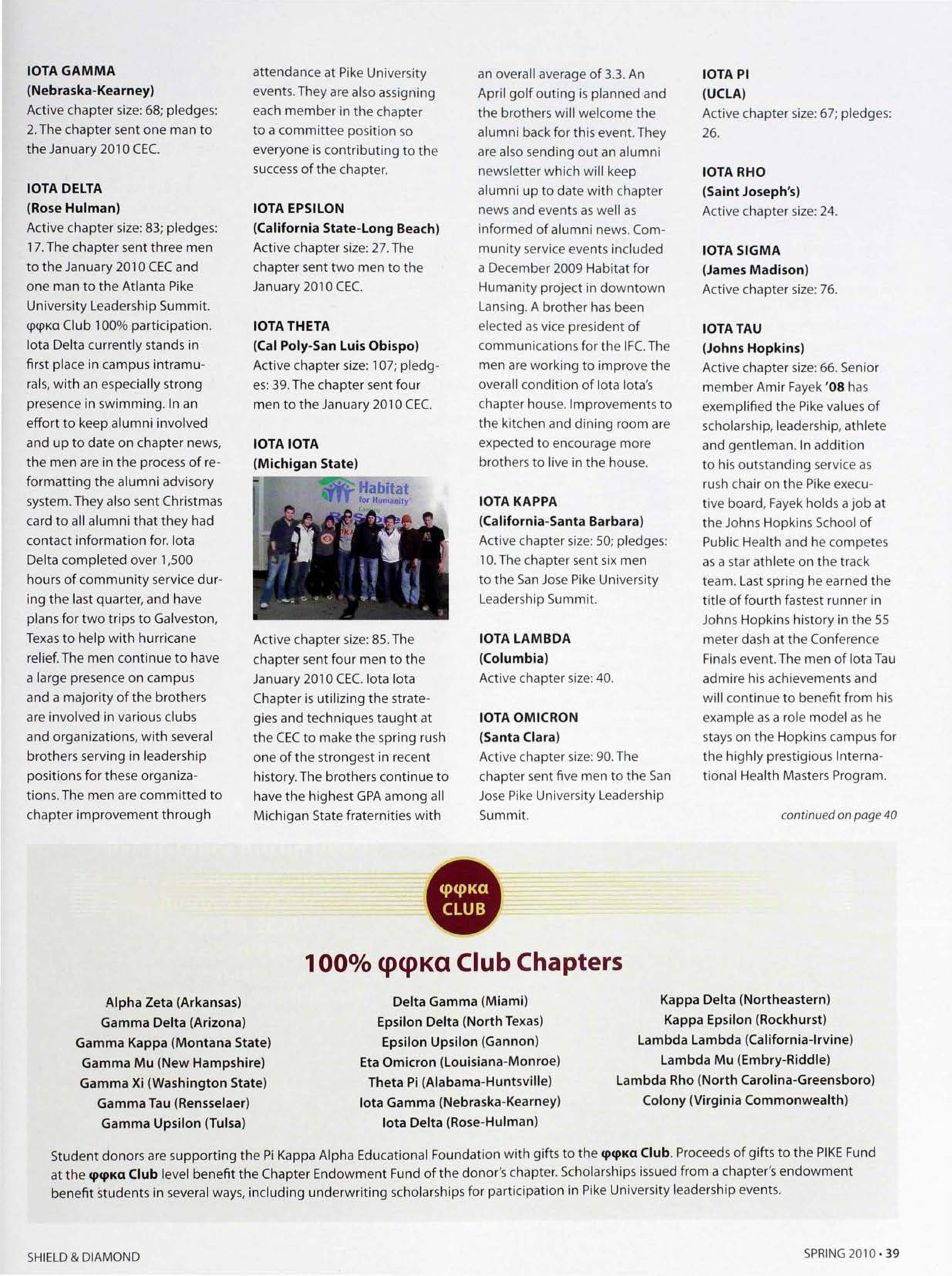 100% Phi Phi Kappa Alpha Club Chapters